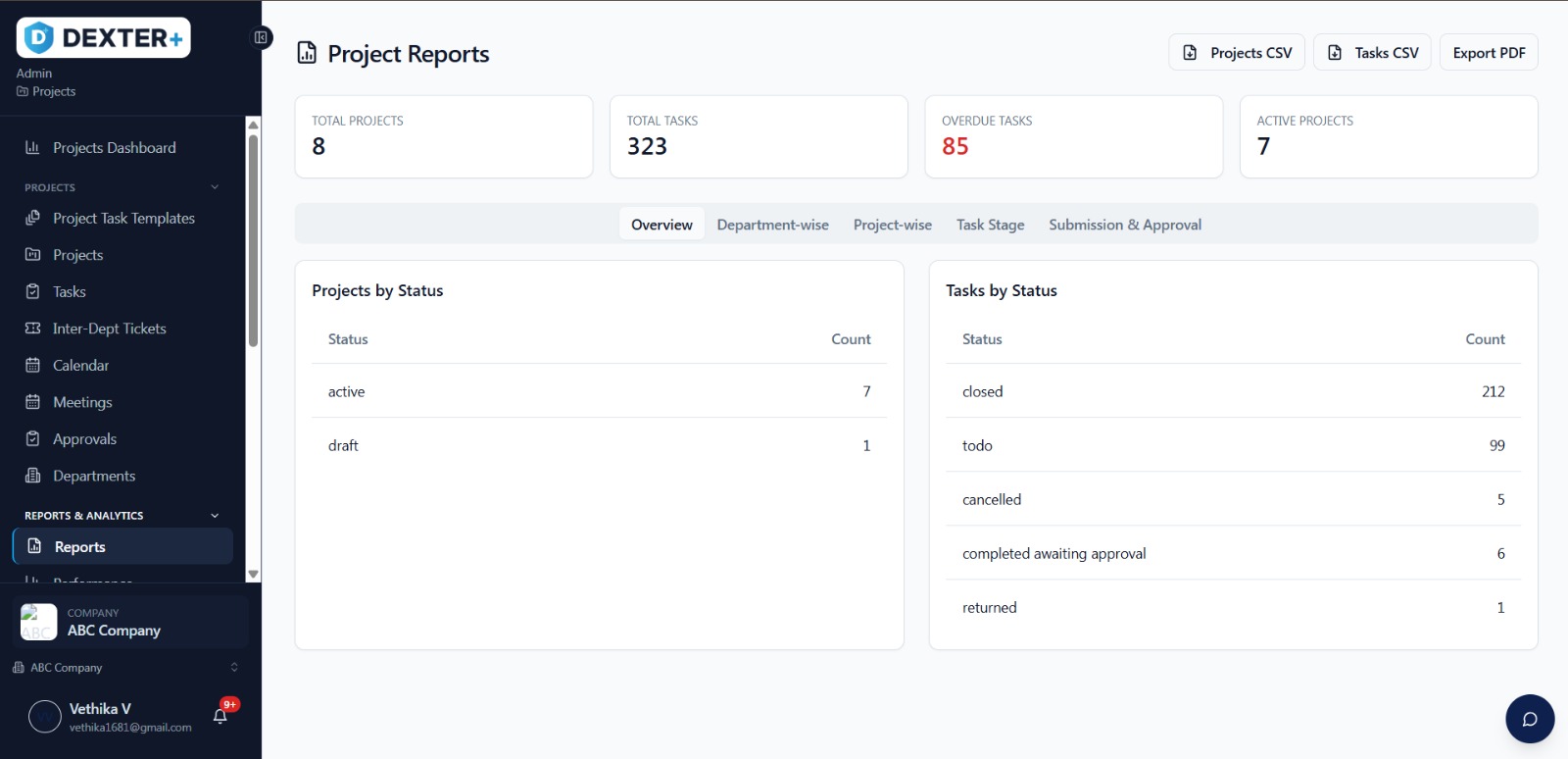 Reports that arrive on schedule
